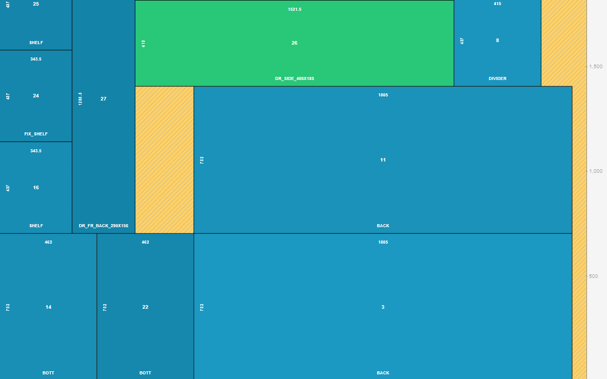 Cut List Optimiser – Uniboards