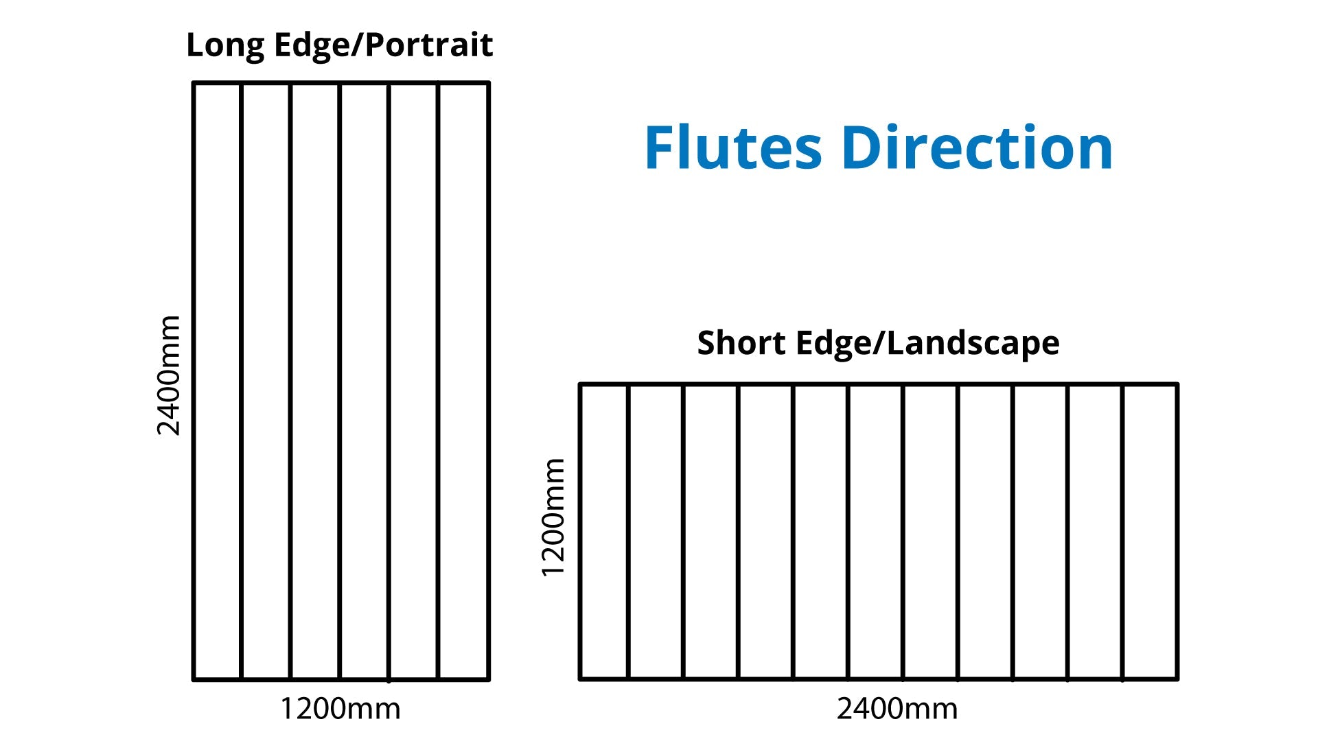 Rigid 28mm Soft Ribbed MDF Wall Panels